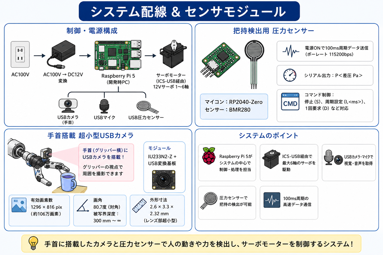 システム配線図
